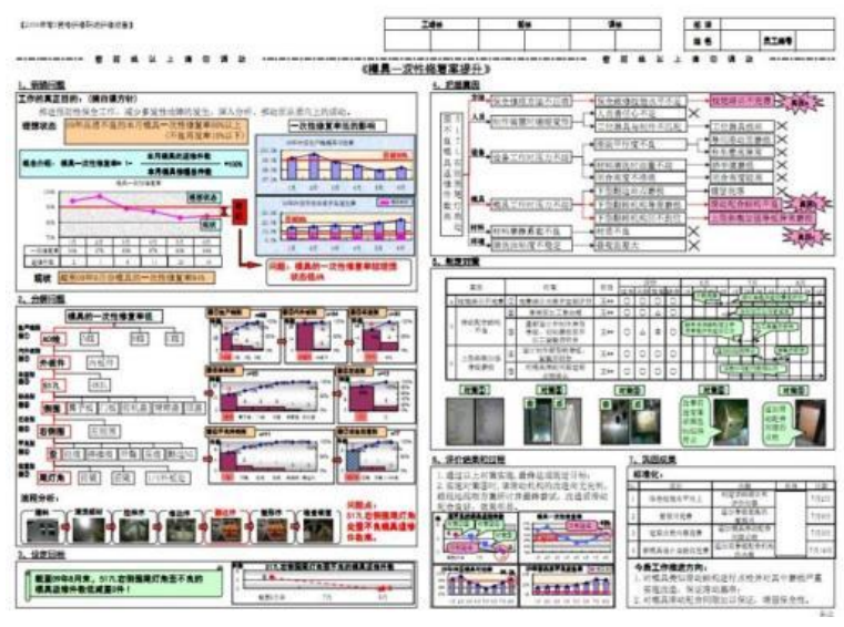 ���ܹ���ʵ��Ľ׶����ļ�����